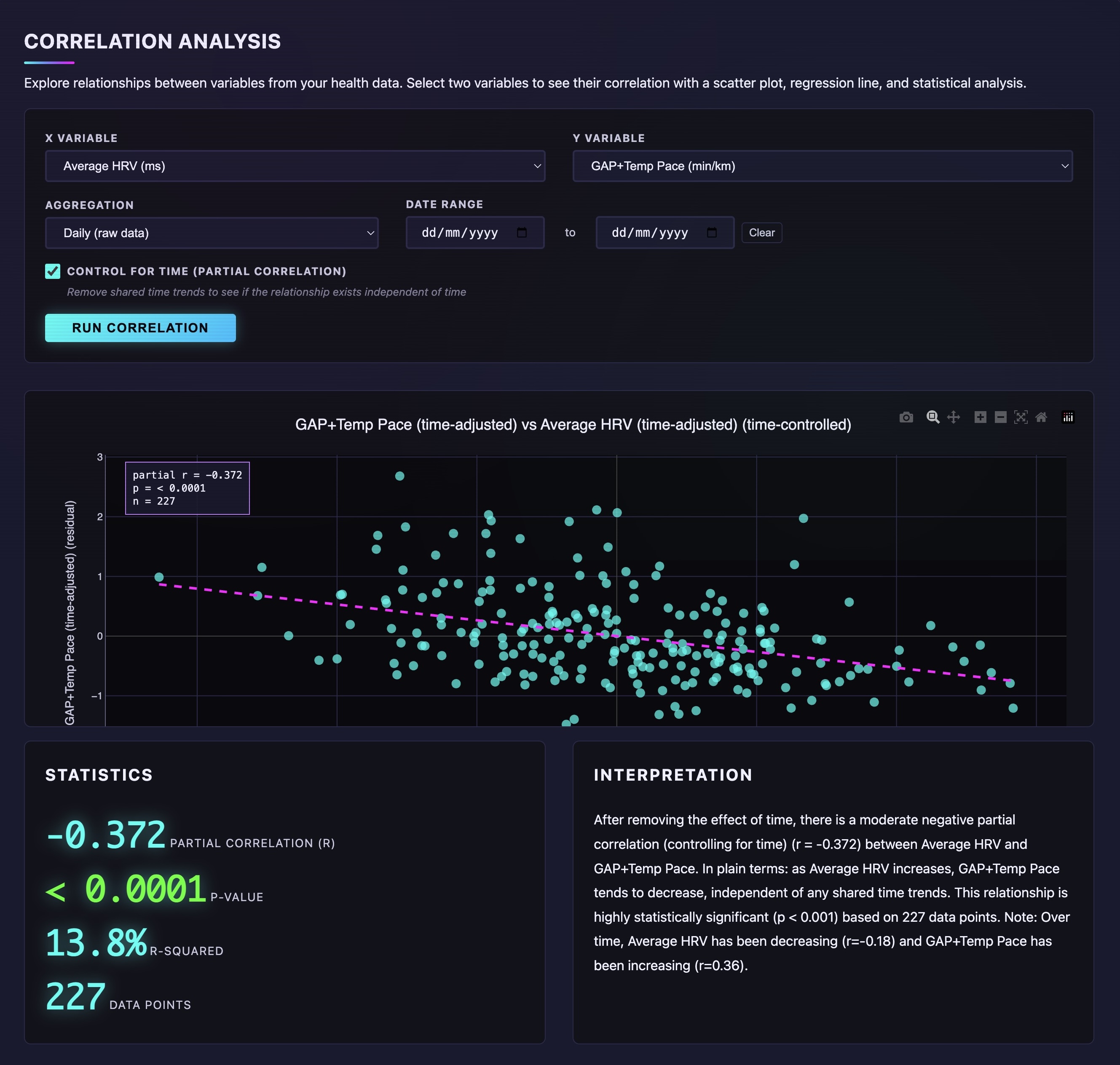 Health Stats Explorer correlation analysis dashboard